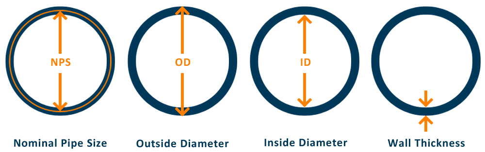 Steel Pipe Dimensions